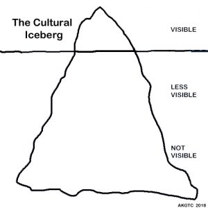 cultural iceberg examples