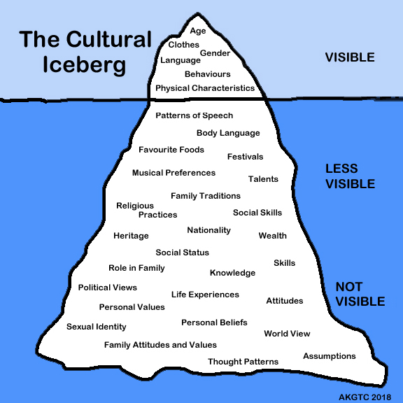 SA40 If I Really Knew You (The Cultural Iceberg) – A Kids' Guide ...